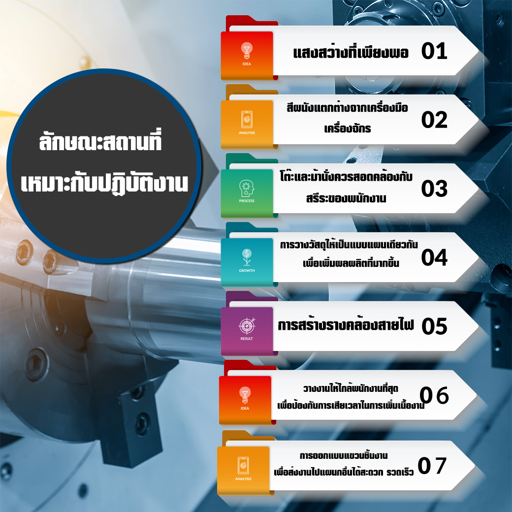 ลักษณะสถานที่เหมาะกับปฏิบัติงาน